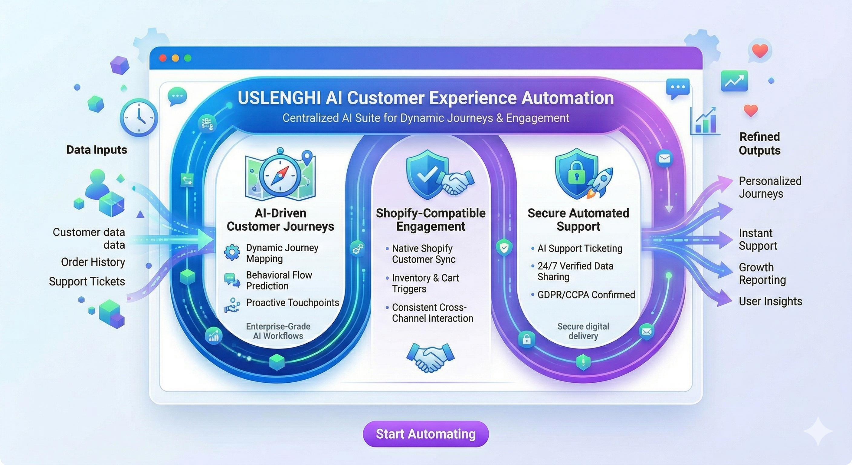 USLENGHI AI Customer Experience Automation